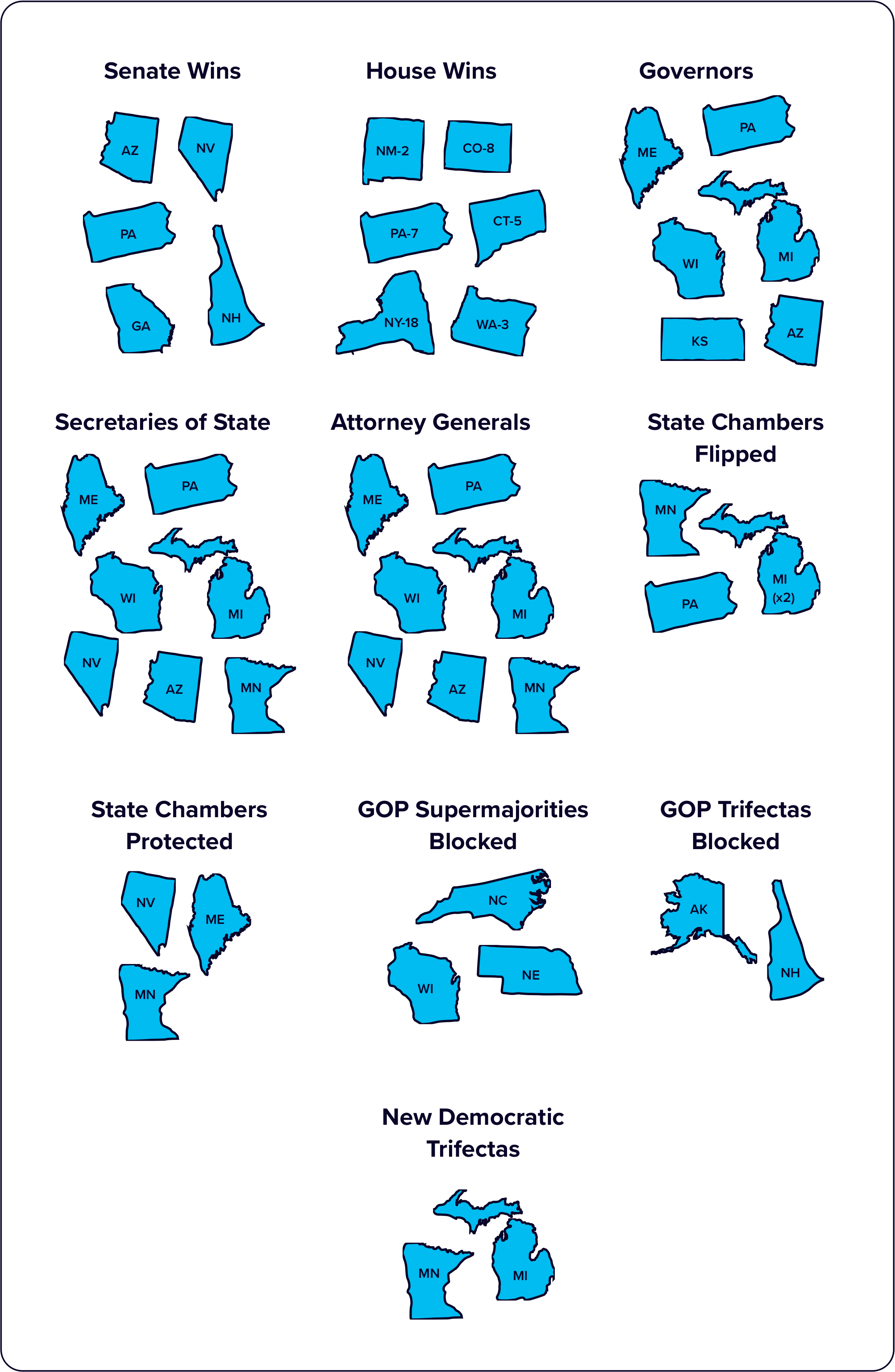 infographic of notable wins