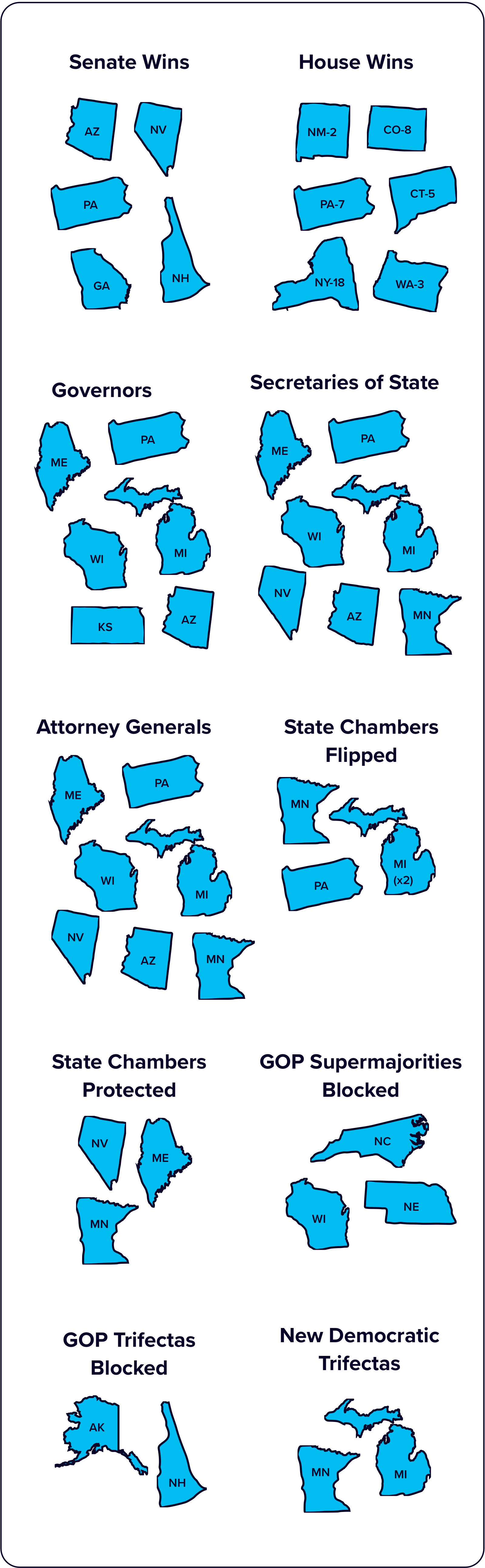 infographic of notable wins
